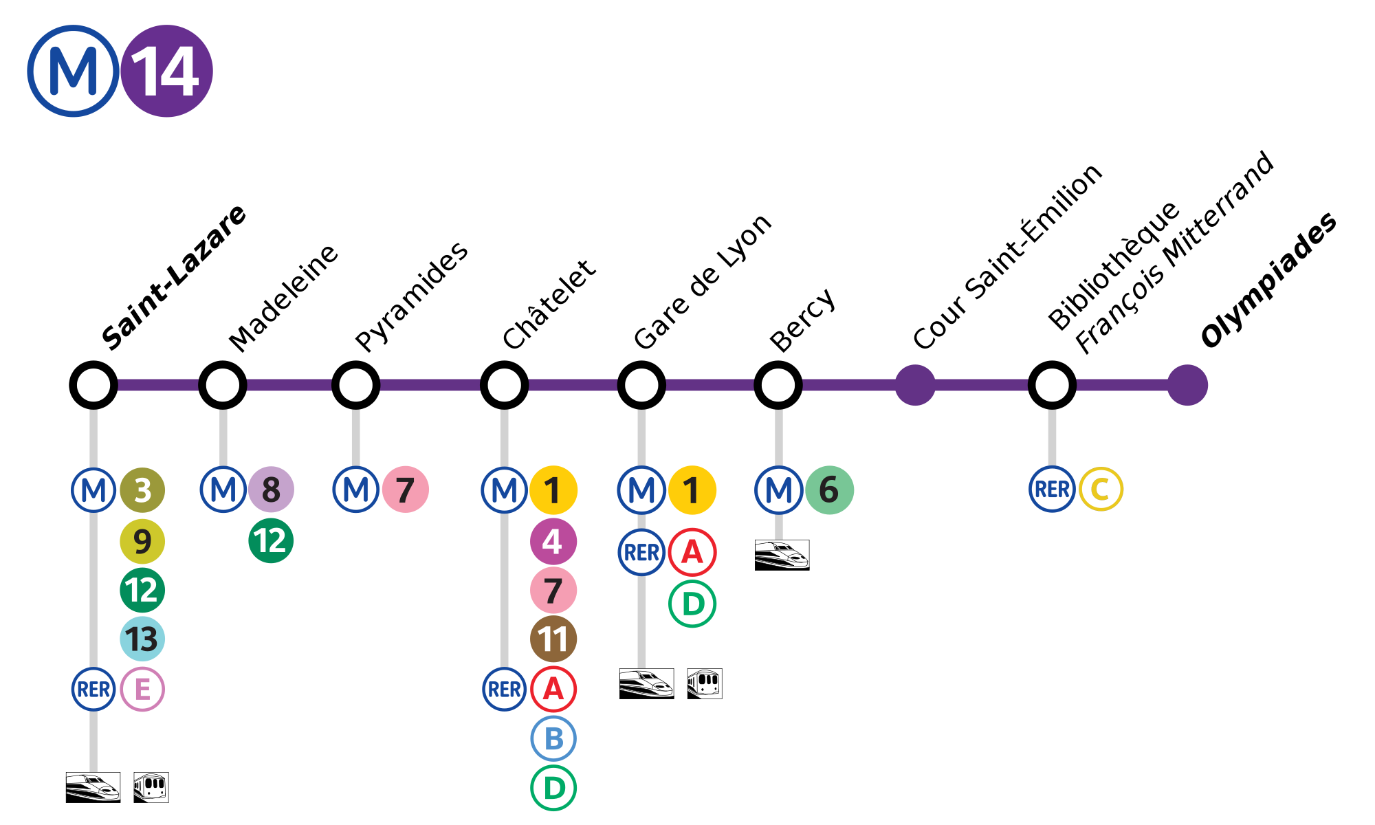 Paris Metro Map Line 14