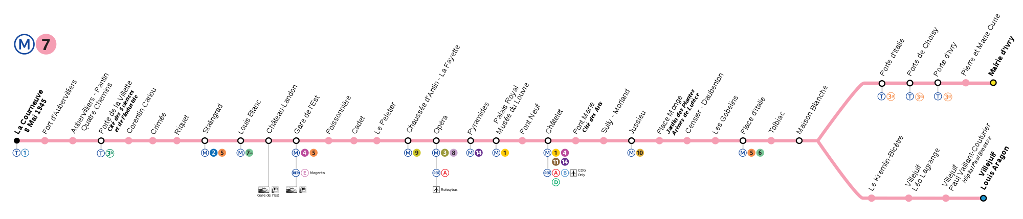 Best way to go from Paris Orly to Paris centre | My Serendipity experiences