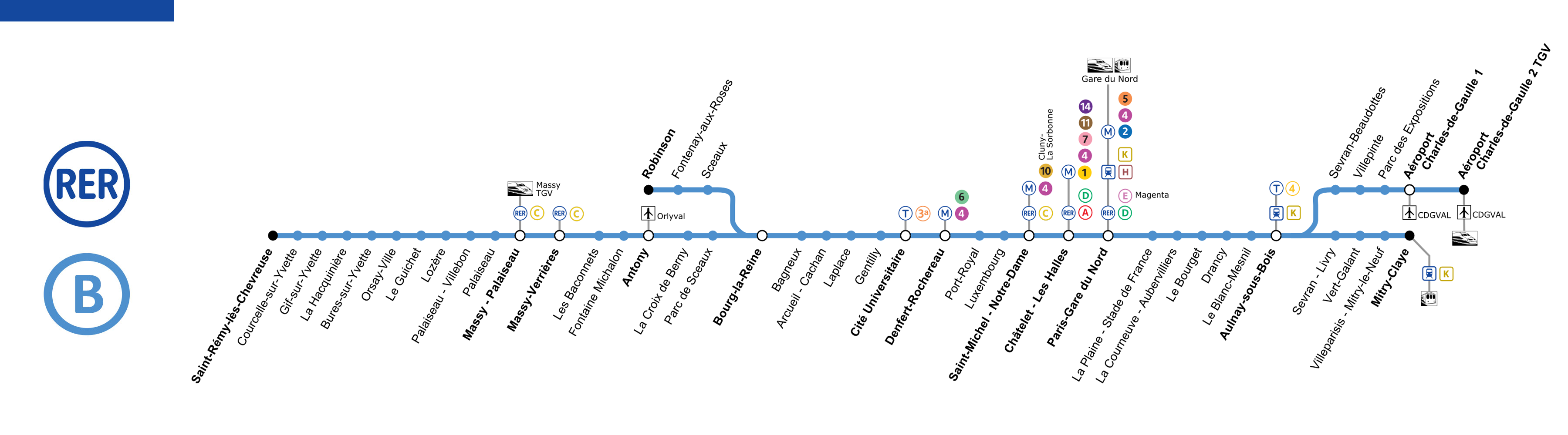 Metro Paris Line RER B Map