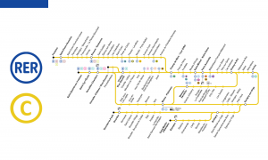 Billet Rer RER C Paris - Plan, Horaires, État du Trafic, Billets, Stations