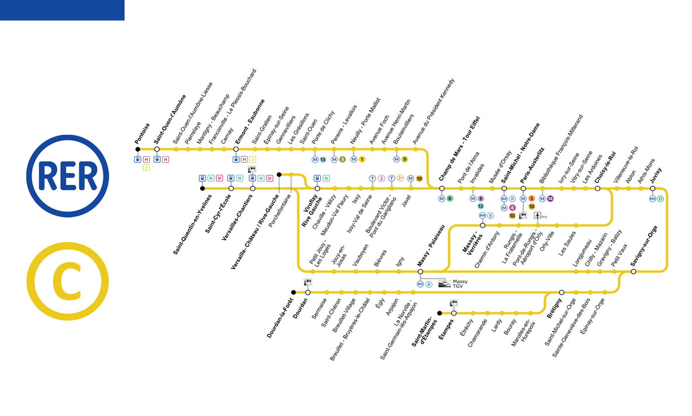 mapa rer c de París