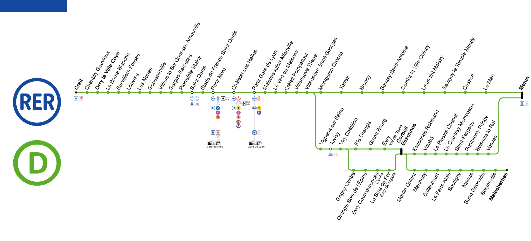 plan du rer d paris