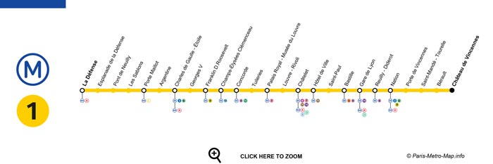 Paris metro line 1 map