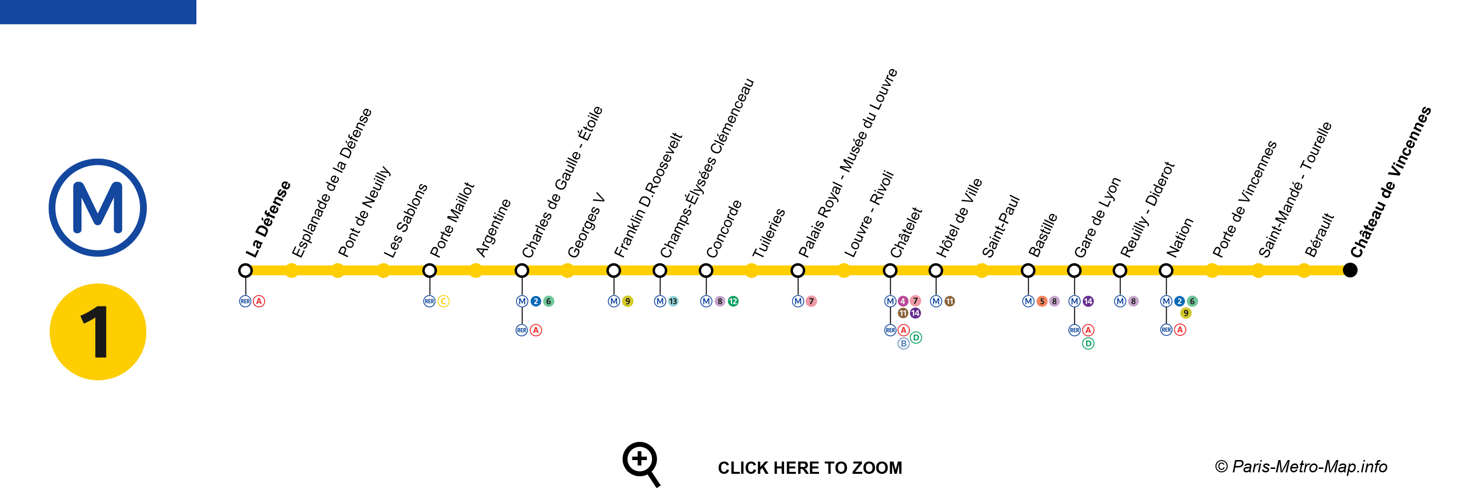 Paris metro 1 map