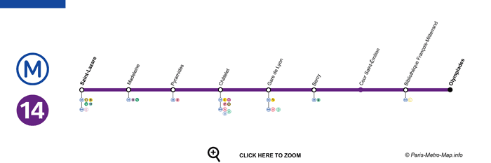 plan du métro 14 de paris
