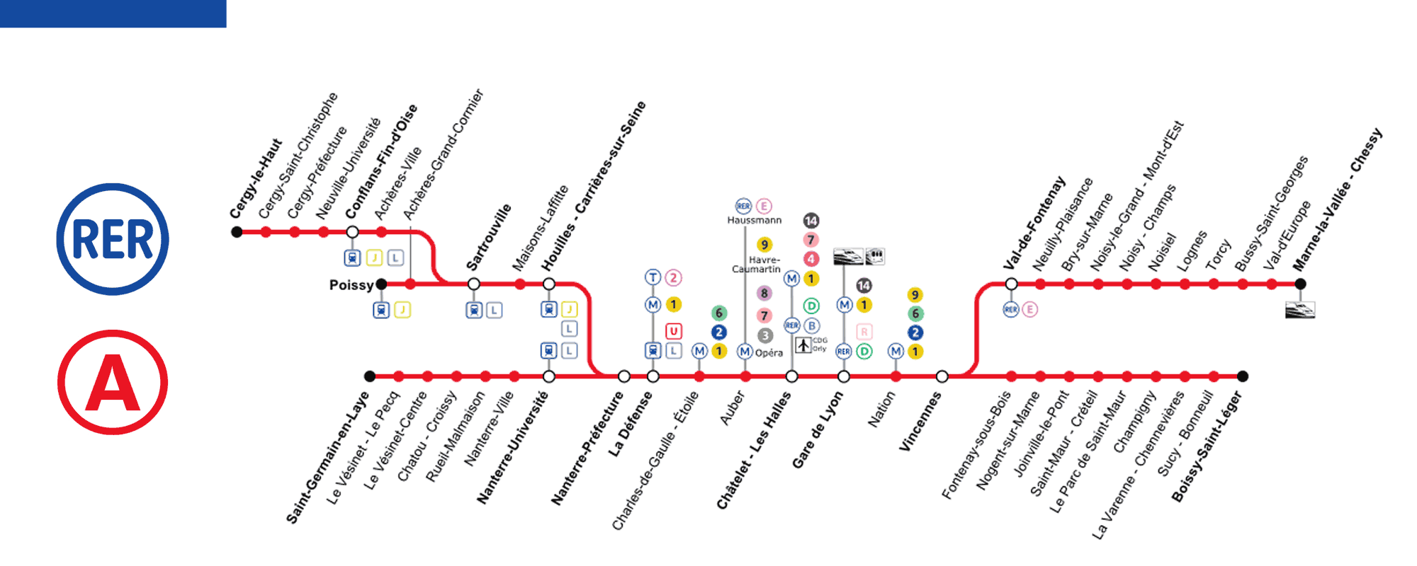 Paris RER A - Map, Schedule, Price, Tourist Information