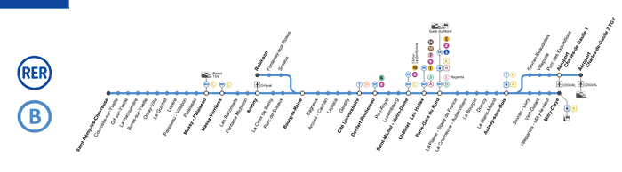 plan du rer b