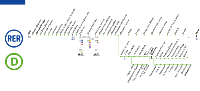 plan du rer d